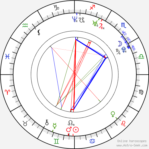Cherrie Ying birth chart, Cherrie Ying astro natal horoscope, astrology
