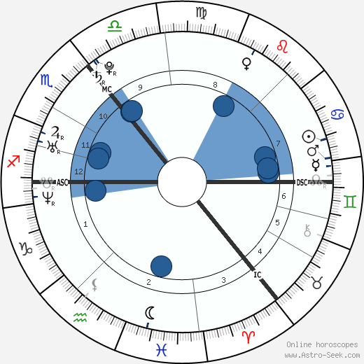 Cheryl Cole horoscope, astrology, sign, zodiac, date of birth, instagram
