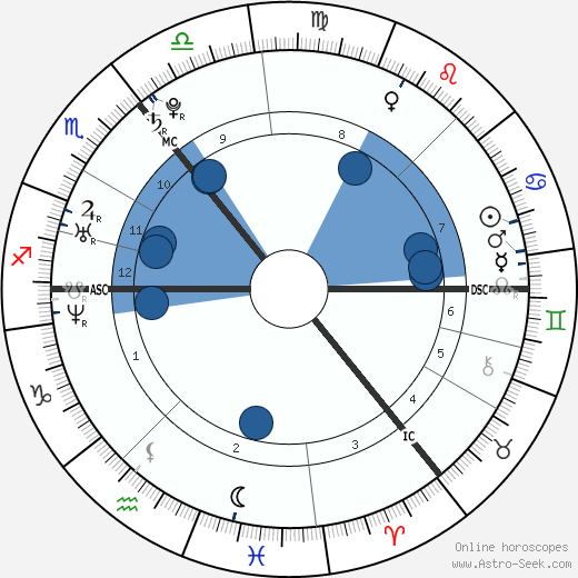 Cheryl Cole wikipedia, biography, birth chart, instagram Cheryl Cole wikipedia, horoscope, astrology, instagram