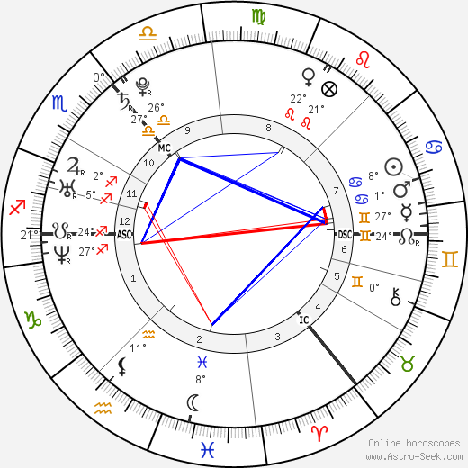 Cheryl Cole birth chart, biography, wikipedia 2023, 2024