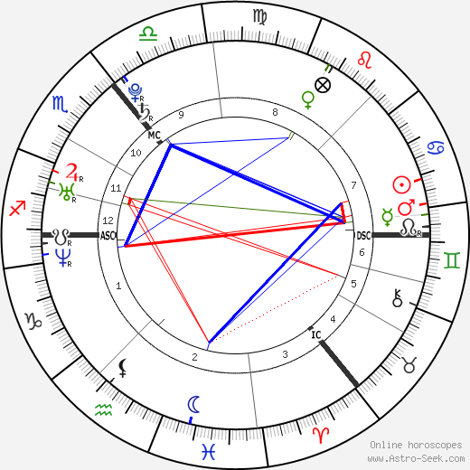 Cheryl Cole birth chart, Cheryl Cole astro natal horoscope, astrology