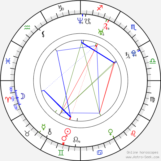 Christian Brassington birth chart, Christian Brassington astro natal horoscope, astrology