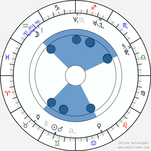 Daniel Popescu wikipedia, horoscope, astrology, instagram