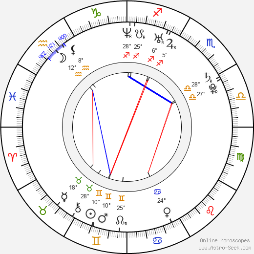 Daniel Popescu birth chart, biography, wikipedia 2024, 2025