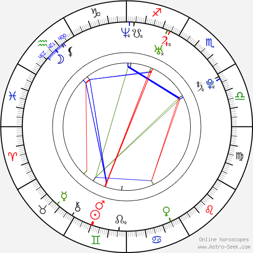 Daniel Popescu birth chart, Daniel Popescu astro natal horoscope, astrology