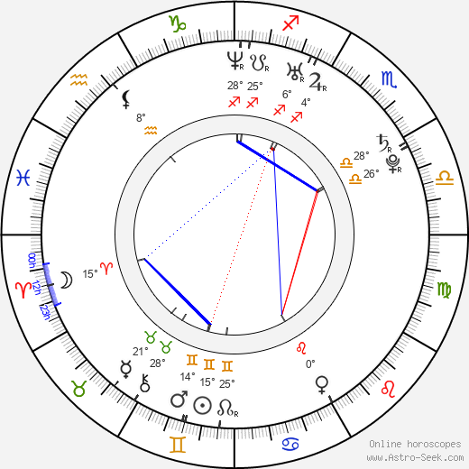 David Campbell birth chart, biography, wikipedia 2024, 2025
