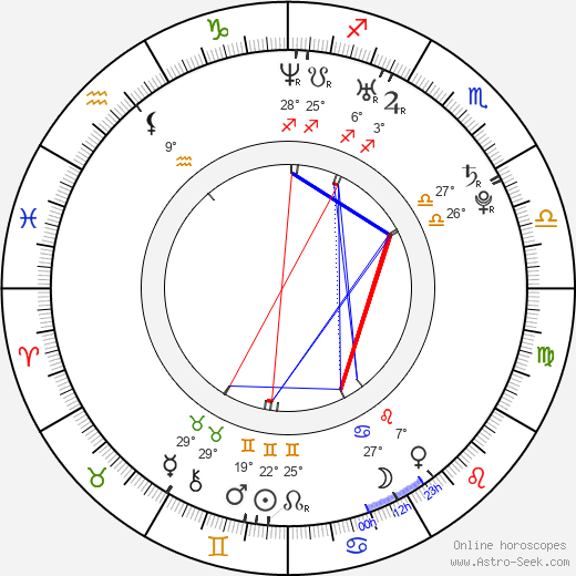 David May birth chart, biography, wikipedia 2023, 2024