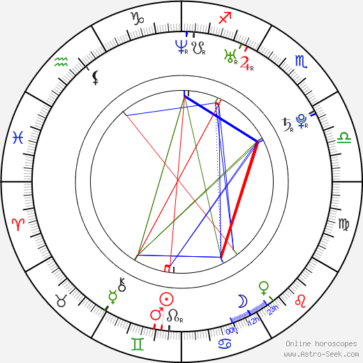 David May birth chart, David May astro natal horoscope, astrology