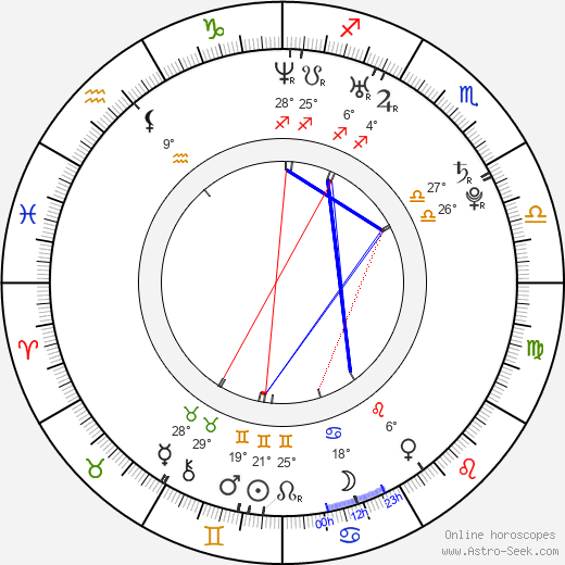 Deep Ng birth chart, biography, wikipedia 2023, 2024