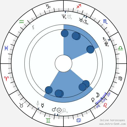 Do-jin Cha Oroscopo, astrologia, Segno, zodiac, Data di nascita, instagram