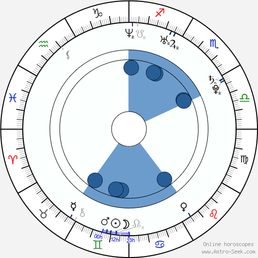 Dominik Graňák wikipedia, horoscope, astrology, instagram