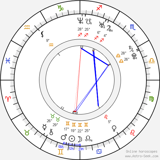 Dominik Graňák birth chart, biography, wikipedia 2024, 2025