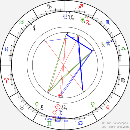 Dominik Graňák birth chart, Dominik Graňák astro natal horoscope, astrology