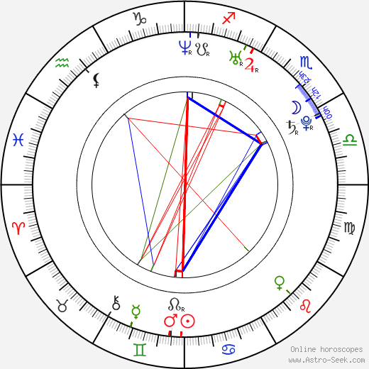 Dustin Miles birth chart, Dustin Miles astro natal horoscope, astrology