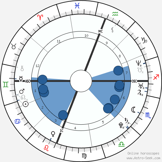 Edward Snowden horoscope, astrology, sign, zodiac, date of birth, instagram