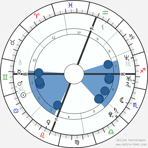 Edward Snowden Birth Chart