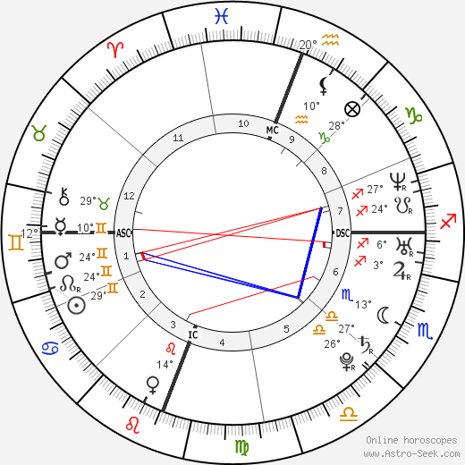 Edward Snowden Birth Chart