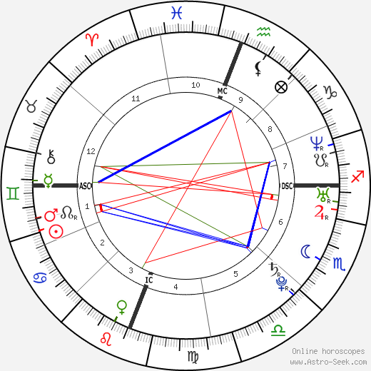 Edward Snowden Birth Chart