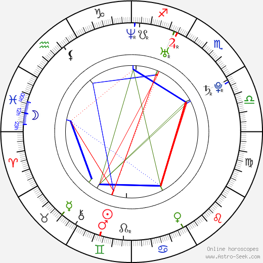 Emmanuel Eboué birth chart, Emmanuel Eboué astro natal horoscope, astrology