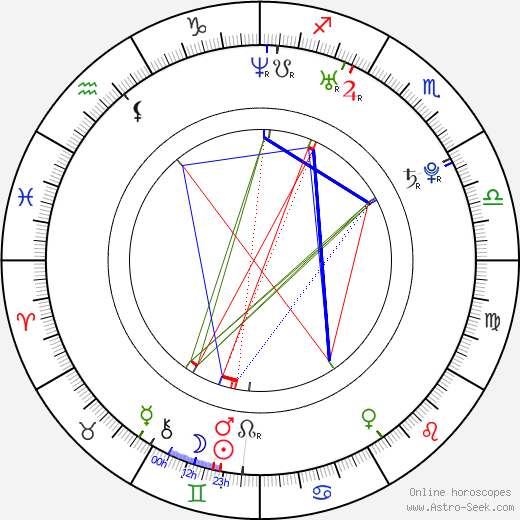 Erin Hogan birth chart, Erin Hogan astro natal horoscope, astrology