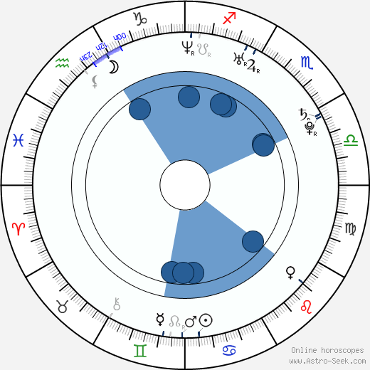 Evan Taubenfeld horoscope, astrology, sign, zodiac, date of birth, instagram