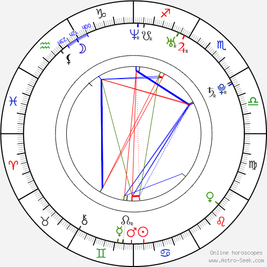 Evan Taubenfeld birth chart, Evan Taubenfeld astro natal horoscope, astrology