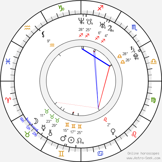 Florence Faivre birth chart, biography, wikipedia 2024, 2025
