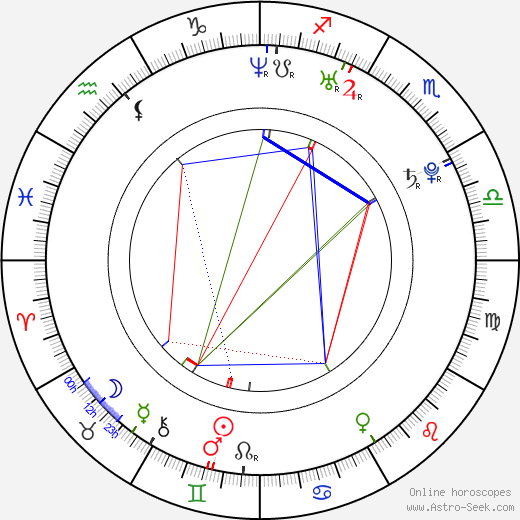 Florence Faivre birth chart, Florence Faivre astro natal horoscope, astrology
