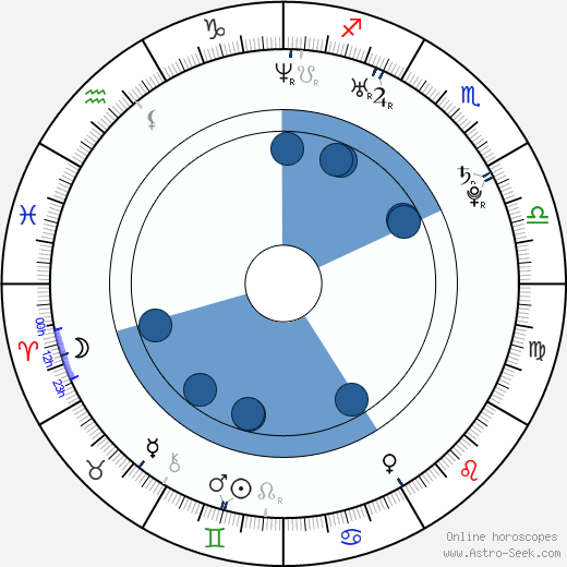 Gabriel Ellis wikipedia, horoscope, astrology, instagram