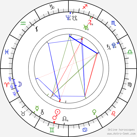 Gabriel Ellis birth chart, Gabriel Ellis astro natal horoscope, astrology