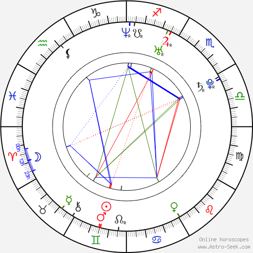 Gianna Michaels birth chart, Gianna Michaels astro natal horoscope, astrology