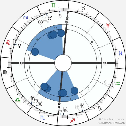 Grace Potter wikipedia, biography, birth chart, instagram Grace Potter wikipedia, horoscope, astrology, instagram