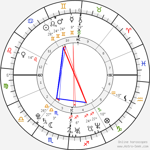 Grace Potter birth chart, biography, wikipedia 2023, 2024