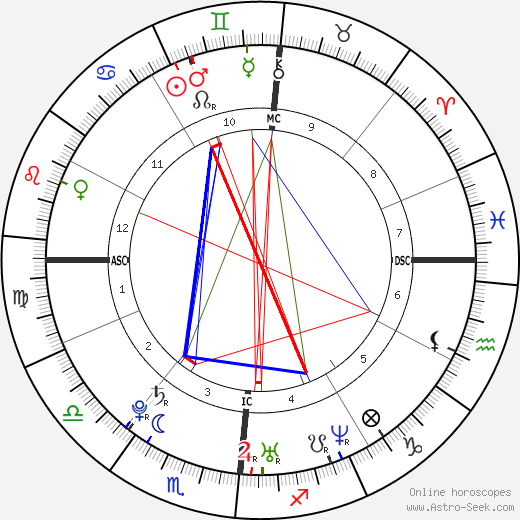 Grace Potter birth chart, Grace Potter astro natal horoscope, astrology