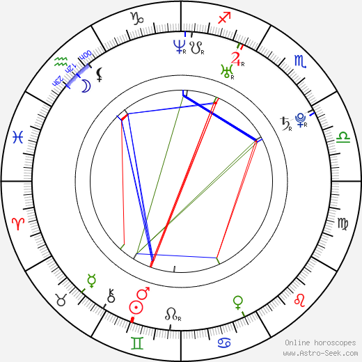 Hitoshi Murakami birth chart, Hitoshi Murakami astro natal horoscope, astrology