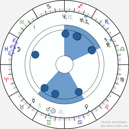 Ildiko Ferenczi wikipedia, horoscope, astrology, instagram