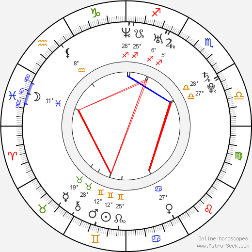 Ildiko Ferenczi birth chart, biography, wikipedia 2023, 2024