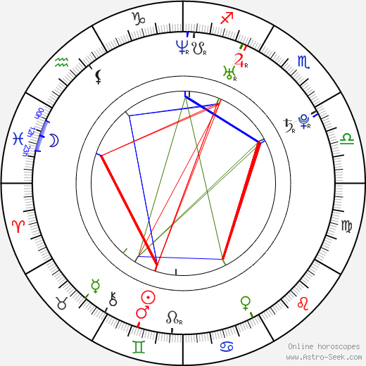 Ildiko Ferenczi birth chart, Ildiko Ferenczi astro natal horoscope, astrology