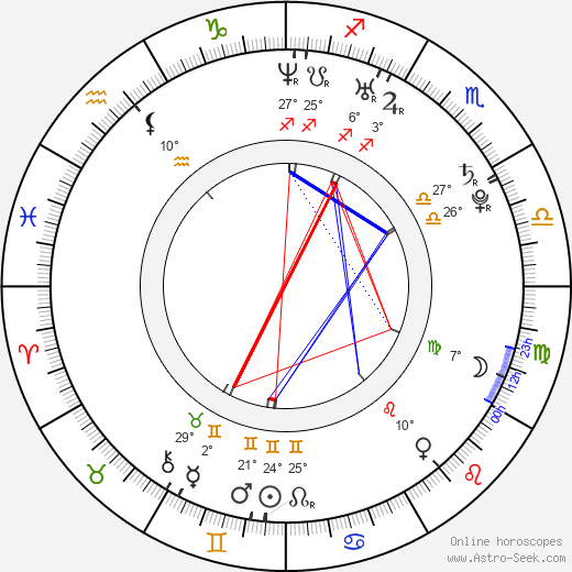 Izabela Kapiasová birth chart, biography, wikipedia 2024, 2025