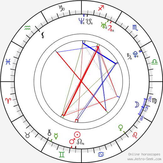 Izabela Kapiasová birth chart, Izabela Kapiasová astro natal horoscope, astrology