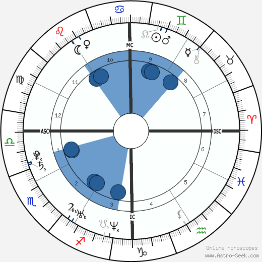 J. R. Martinez wikipedia, biography, birth chart, instagram J. R. Martinez wikipedia, horoscope, astrology, instagram