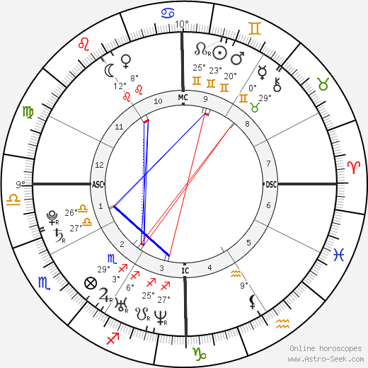 J. R. Martinez birth chart, biography, wikipedia 2023, 2024