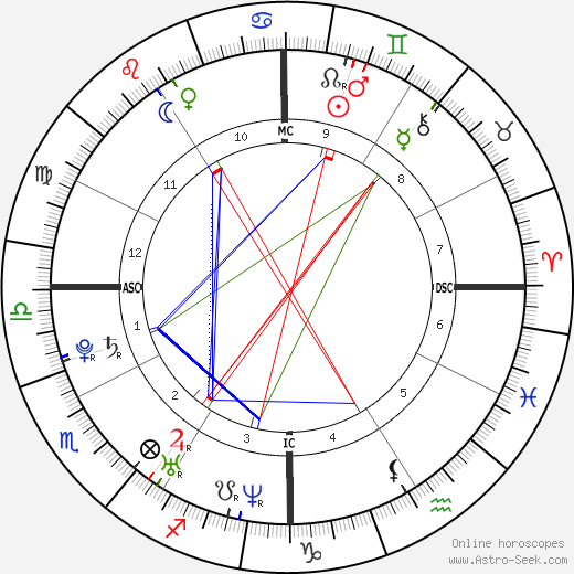 J. R. Martinez birth chart, J. R. Martinez astro natal horoscope, astrology