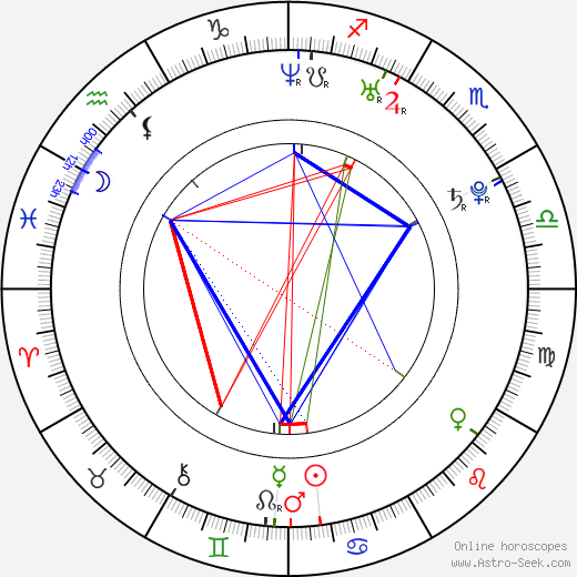 Jae-hyeong Jeon birth chart, Jae-hyeong Jeon astro natal horoscope, astrology