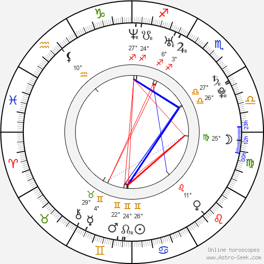 Jamal Mixon birth chart, biography, wikipedia 2023, 2024