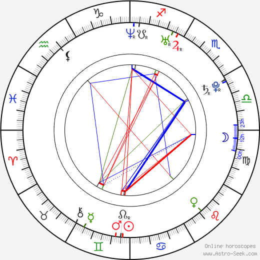 Jamal Mixon birth chart, Jamal Mixon astro natal horoscope, astrology