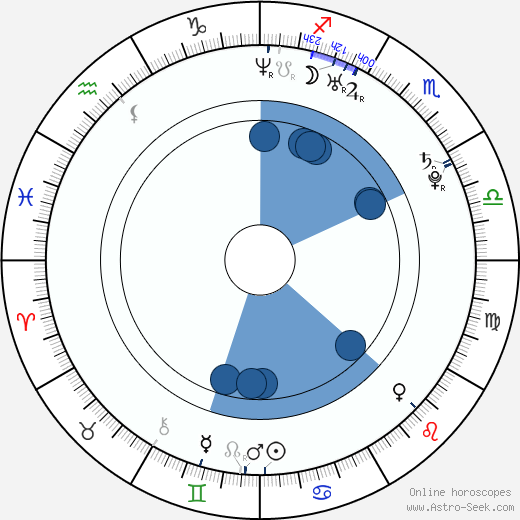 Jan Brabec wikipedia, horoscope, astrology, instagram