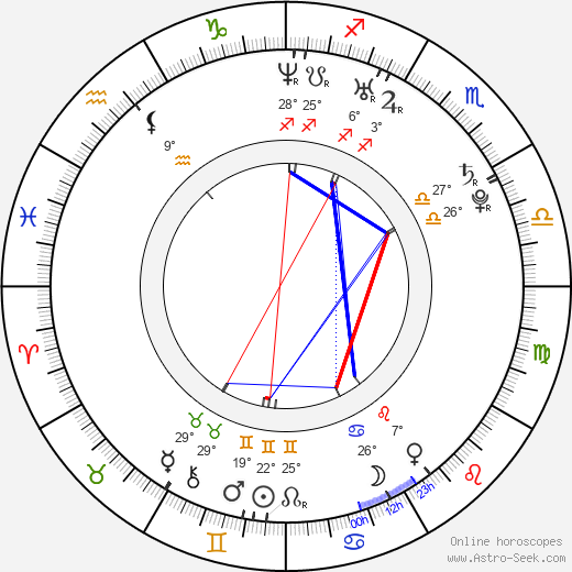 Jason Spezza birth chart, biography, wikipedia 2024, 2025