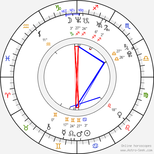 Jeff Dylan Graham birth chart, biography, wikipedia 2023, 2024