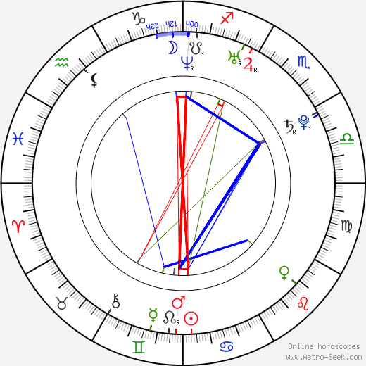 Jeff Dylan Graham birth chart, Jeff Dylan Graham astro natal horoscope, astrology